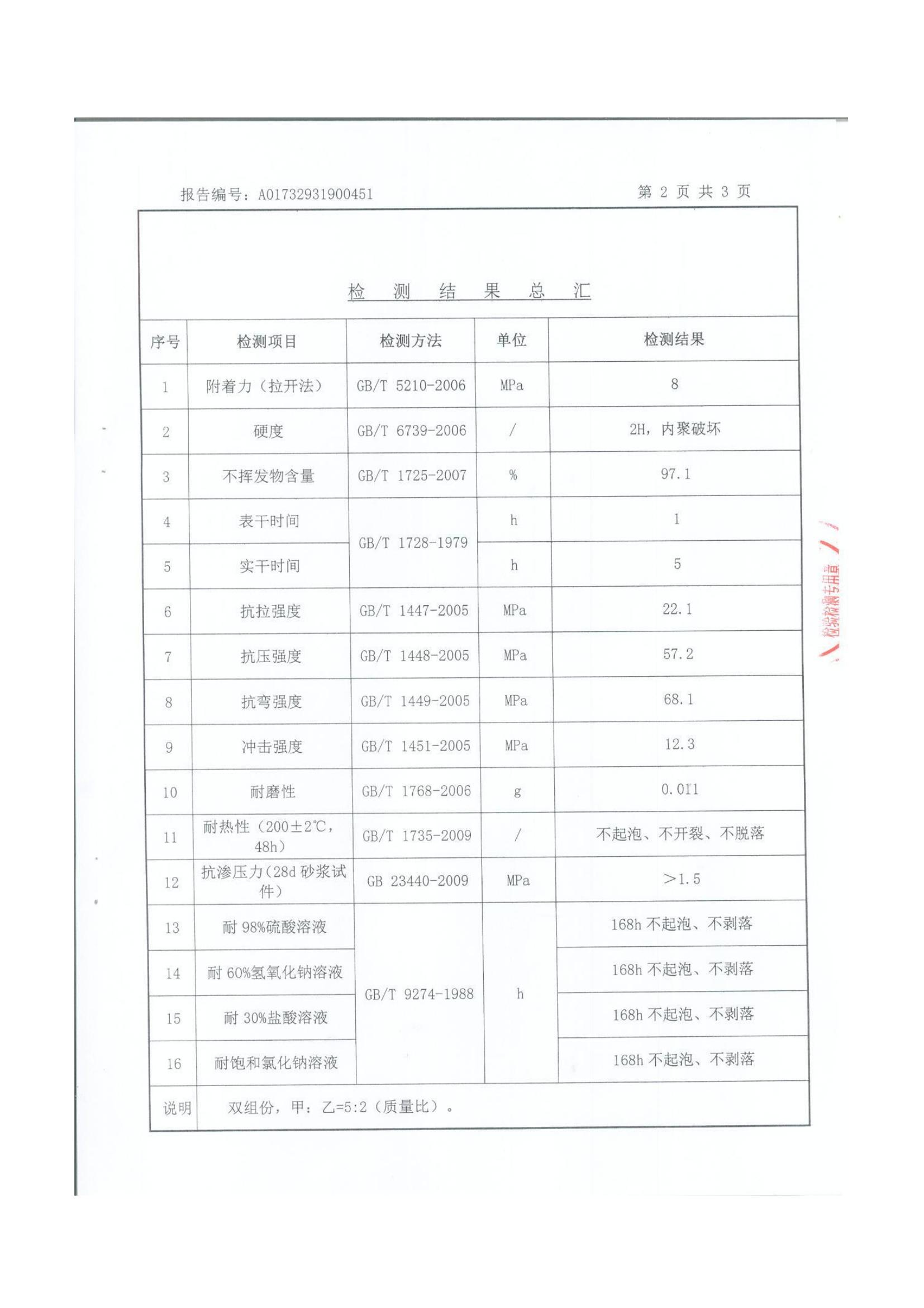 QFSJ耐腐蚀砂浆_03.jpg