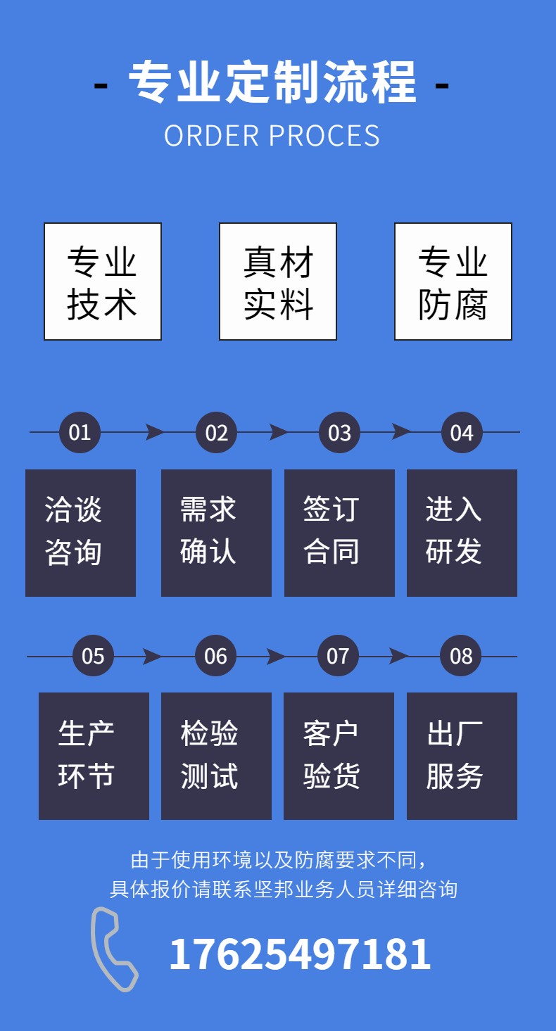 定制流程.jpg