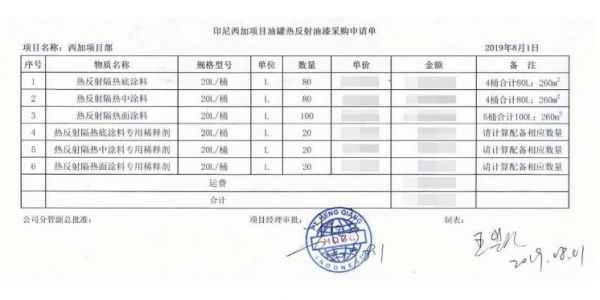 印尼西加项目